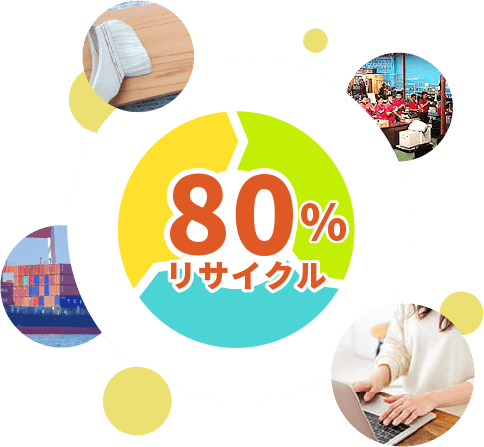 80%以上リサイクル・リユース