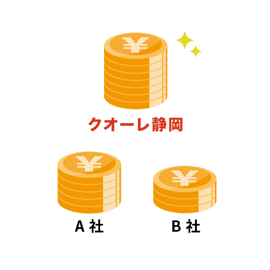 安心の高額買取！